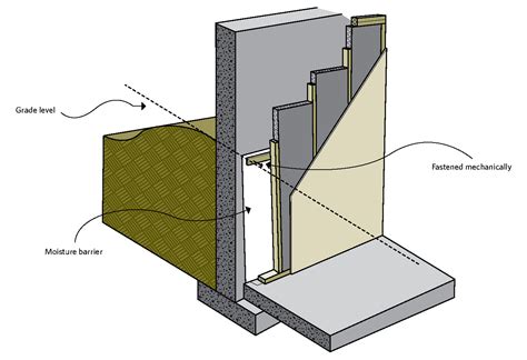 Frame Wall With Single Or Double Layer Of Batt Insulation Keeping The