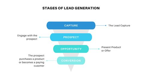 Lead Generation Funnel Simple Guide To Building Your Own Lead Funnel