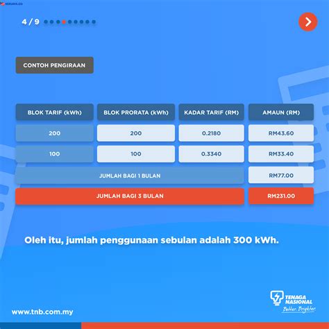 Nilai gred mata pelajaran (ngmp) adalah berasaskan kepada peratus wajaran dan markah bagi setiap kertas bagi mata pelajaran berkenaan. Bil Elektrik Tinggi Sangat Time PKP. Ini Cara Pengiraannya