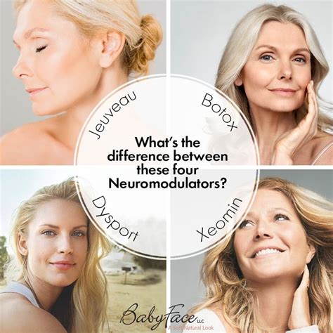 The Difference Between Botox Xeomin Dysport And Jeuveau — Top Rated