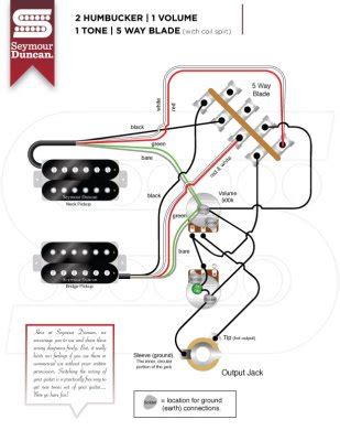 There are many ways to wire up a stratocaster; HH 5 way wiring diagram | Telecaster Guitar Forum