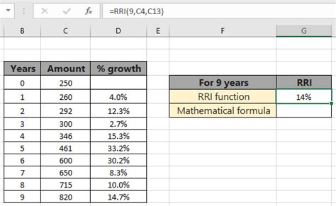 How To Get Average Annual Growth Rate Formula In Excel