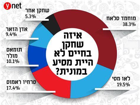 ריאל מדריד מול יובנטוס בגמר ליגת האלופות של עונת 2016/17! חוכמת המונית: ברזיל תזכה במונדיאל