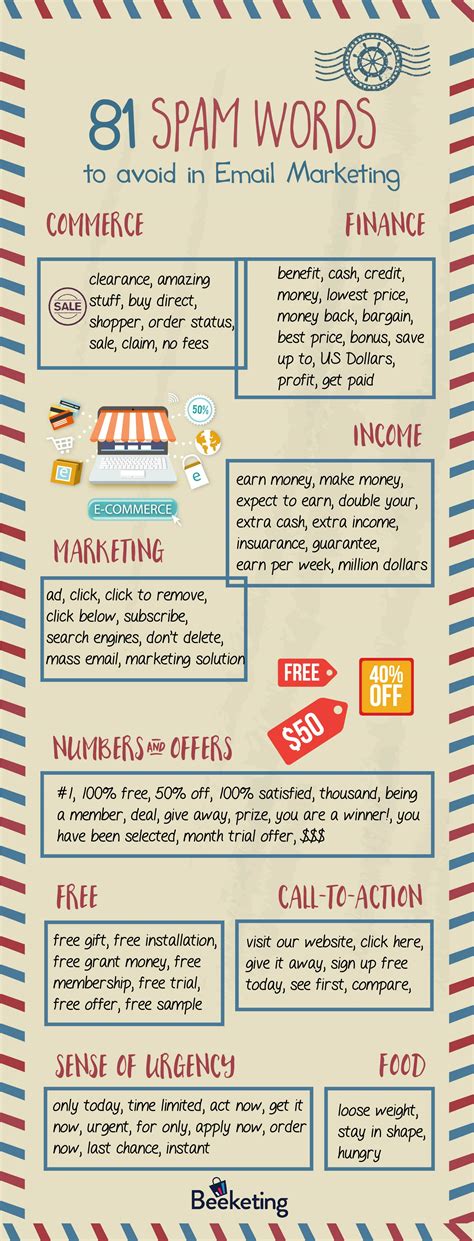 81 spam words to avoid in your email marketing [infographic] t2 marketing international