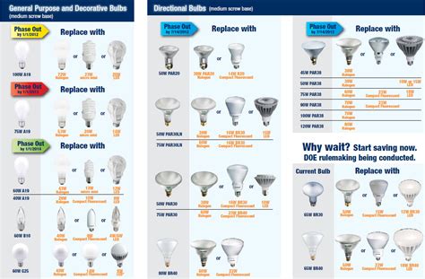 Fluorescent Light Bulbs Types