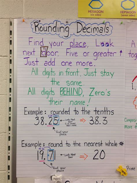 Rounding Decimals On A Number Line Anchor Chart Examples And Forms