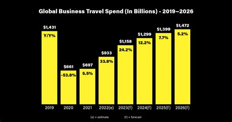 Business Travel Will Return But It Wont Be The Same