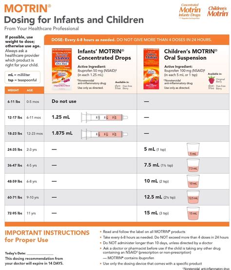 Infant Medicine Dosage Chart