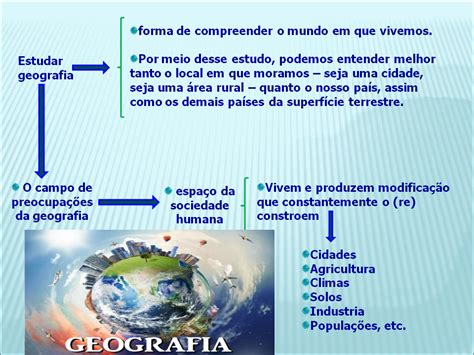 Por Que Estudar Geografia Edulearn