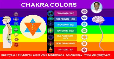 Chakra Colors And Their Meanings Best Guide Sri Amit Ray