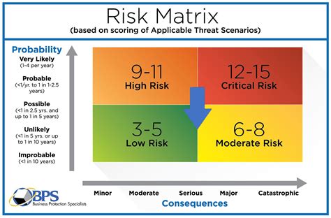 Swot Diagram Work Risk Management Risk Analysis Business Model Canvas Porn Sex Picture