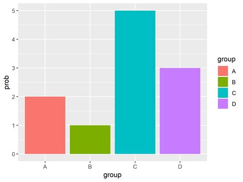 Dealing With Color In Ggplot The R Graph Gallery Images Hot Sex Picture