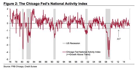 Are We Headed Toward Another Recession