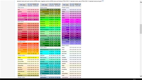 Rgb Hex Triplet Color Chart Mind Machines Vrogue
