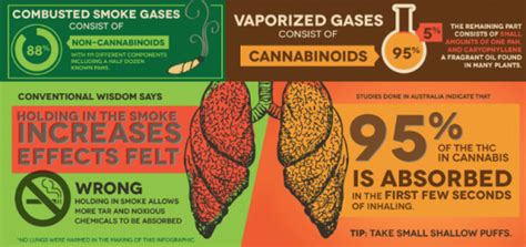 Then you can smoke the avb, eat it, vape it again, or make edibles. Can Vaping Cannabis Help You Quit Smoking It? - Medical ...