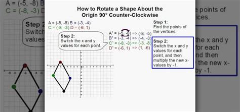 How To Rotate A Shape About The Origin 90° Counter Clockwise Math