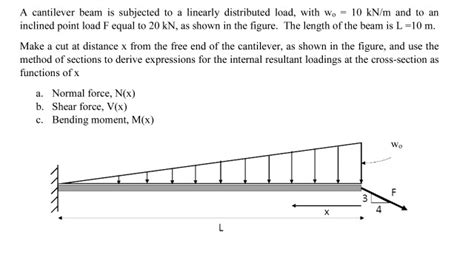 Solved A Cantilever Beam Is Subjected To A Linearly Distr