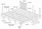 Pictures of Wood Decking Details