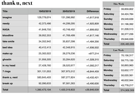 TUN M In Second Week On Spotify Charts Sales ATRL