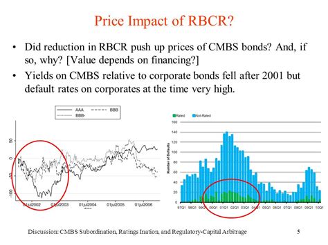 Cmbs Subordination Ratings Inflation And Regulatory Capital Arbitrage Richard Stanton And