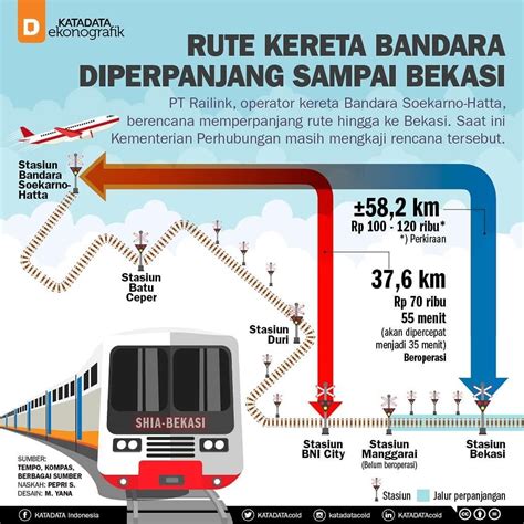 Jalur Kereta Bandara Soekarno Hatta Homecare24