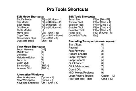 Pro Tools Shortcuts — Reezymedia