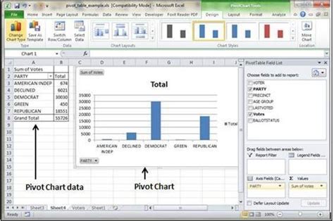 Excel Pivot Chart Tutorial 2010 Asevgc
