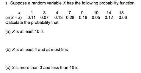Solved 1 Suppose A Random Variable X Has The Following Chegg