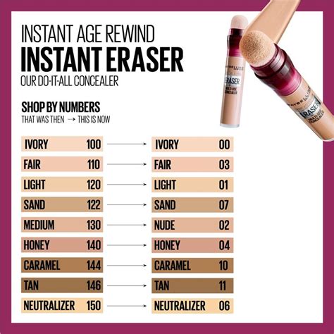 Buy Maybelline Instant Age Rewind Eraser Multi Use Concealer Sand Online At Chemist Warehouse®