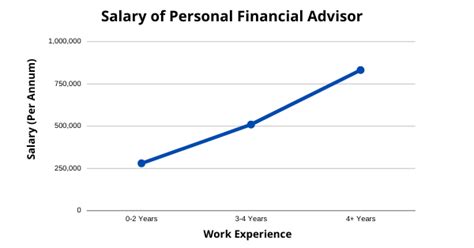 Browse 1163 personal financial advisor job listings from companies with openings that are hiring right now! Career as Personal Financial Advisor - How to Become ...