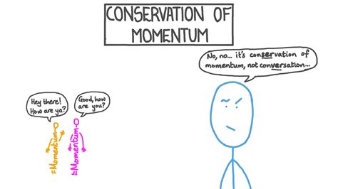 Lesson Video Conservation Of Momentum Nagwa