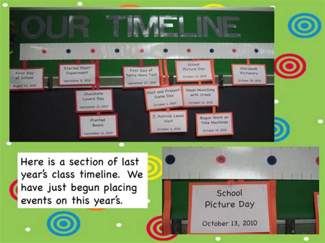 Classroom Timeline Maintained Throughout The Year Classroom