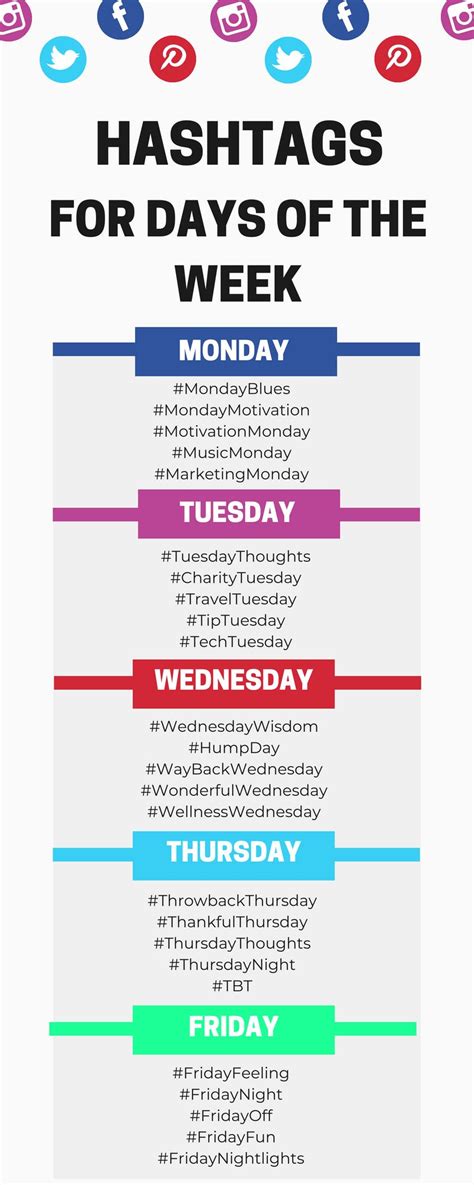 Useful Hashtags For Days Of The Week Marketing Socialmedia