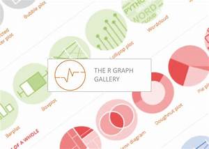 Interactive Charts The R Graph Gallery Flipboard