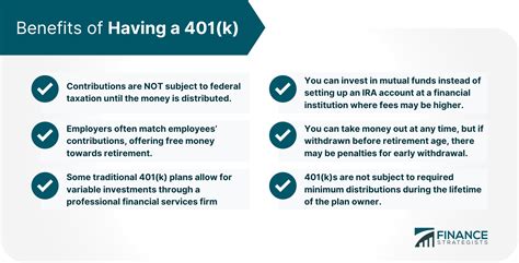 What Is A 401k Plan Who Can Contribute Pros And Cons