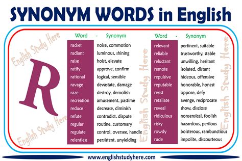 Sometimes the meanings may be very different. Synonym Words With R in English - English Study Here