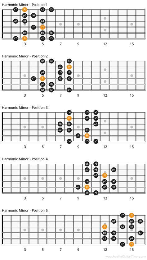 How To Use The Harmonic Minor Scale To Improve Your Solos Basic Images