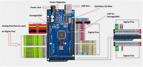 Arduino Mega Pinout Guide ATmega NerdyTechy