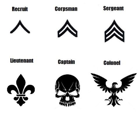 These Are The Different Symbols Used To Identify Ranks Within The Us