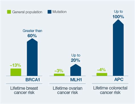 Hereditary Genetic Testing For Cancer Empower