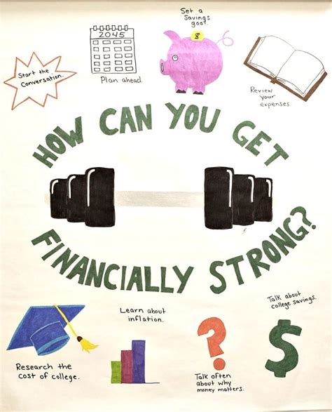 Financial Literacy Anchor Charts To Teach Money Skills To Your Students