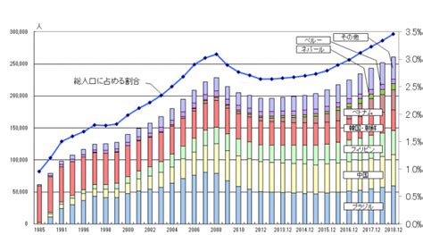 愛知県内の市町村における外国人住民数の状況（2018年12月末現在） 愛知県