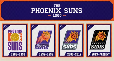 Pngkit selects 16 hd phoenix suns logo png images for free download. The Evolution of the Phoenix Suns Logo