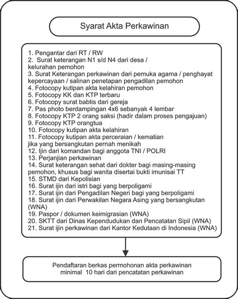 Alur Akta Perkawinan Dinas Kependudukan Dan Pencatatan Sipil Kota Madiun