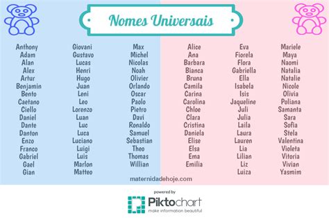 50 Nomes Femininos E Masculinos Universais Lista De Nomes Para