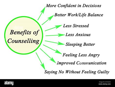 Eight Benefits Of Counseling Stock Photo Alamy