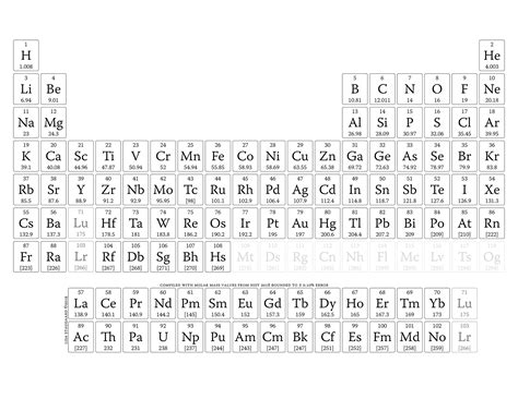 The Essential Periodic Table Of The Elements On Behance