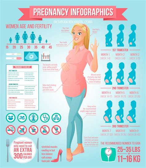 Pregnancy With No Symptoms 20 Weeks Pregnancy Sympthom