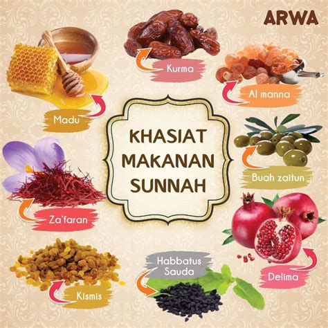 Khasiat 8 Makanan Sunnah Minuman Awwa Dari Imanni Skinz Jadi Pilihan