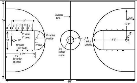 Basketball Court Dimensions Hoop Coach Basketball Court Layout